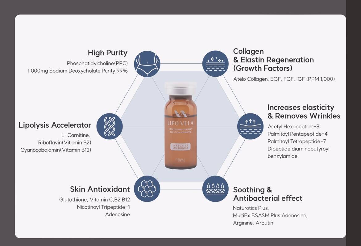 Lipo Vela Fat Dissolve | Southern Shapez Body Sculpting Lipo Vela Fat Dissolve | Southern Shapez Body Sculpting